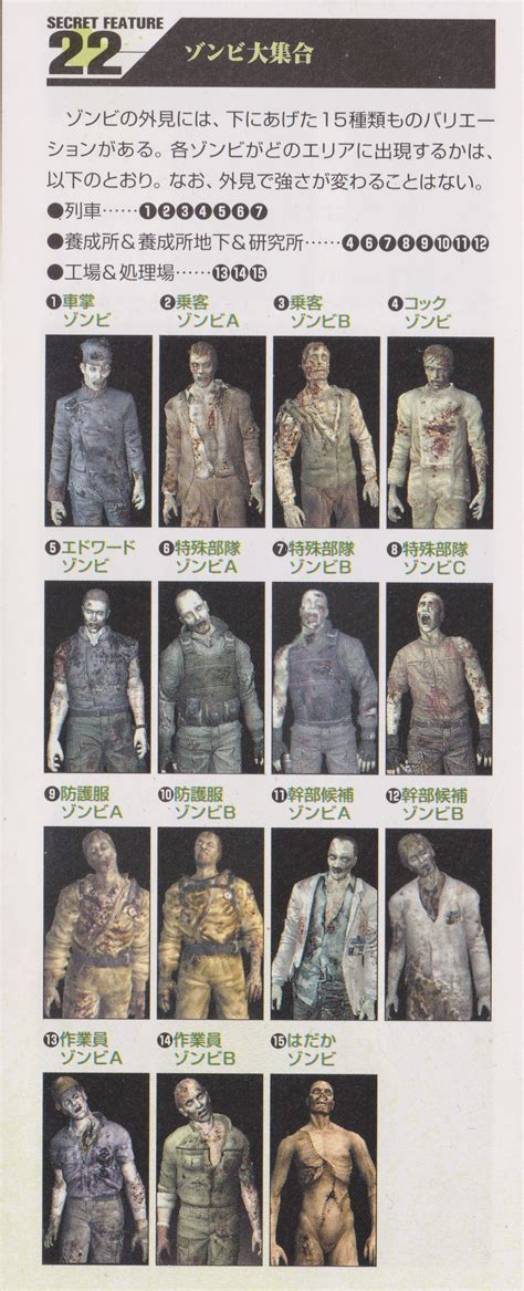 resident evil zombie types.